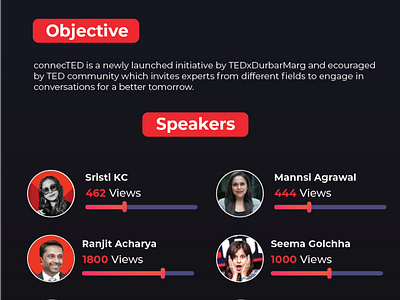 TEDx Durbarmarg Design project