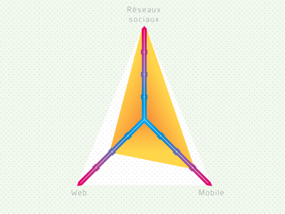 Infographic chart 1 bars chart comparison infographic