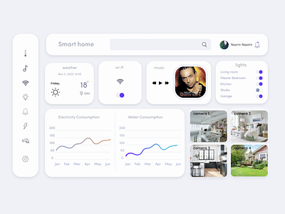 daily ui 21 home monitoring dashboard