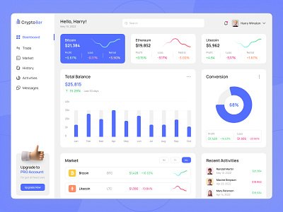 CryptoBar - Crypto Dashboard banking blockchain branding clean crypto cryptocurrency currency dashboard design ecommerce exchange finance fintech product design statistic table trading ui ux wallet