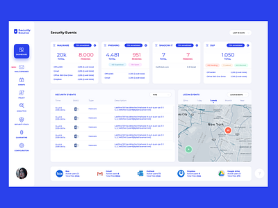 Security Dashboard blue concept dashboard design security ux