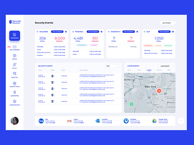 Security Dashboard