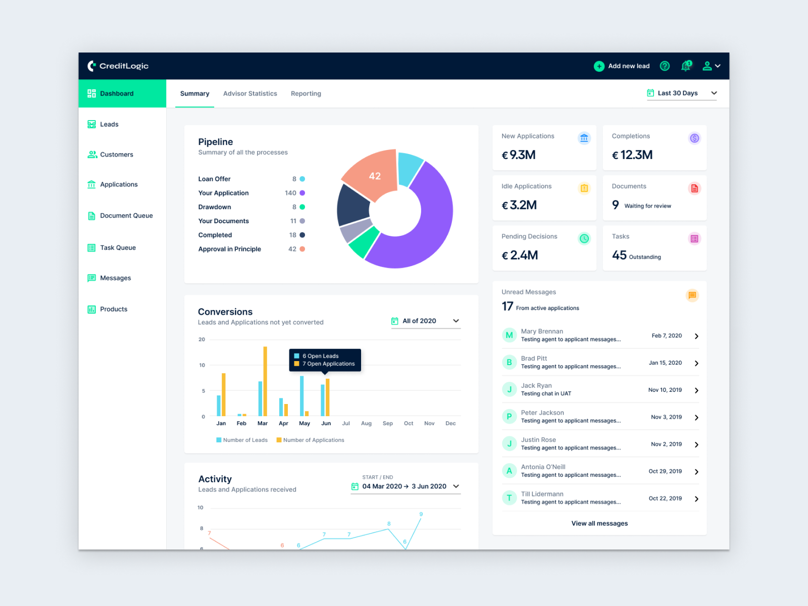 Credit Logic Dashboard by Fortnight on Dribbble