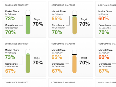 Contract Measurement and Performance