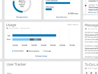 Mobile Usage Graph