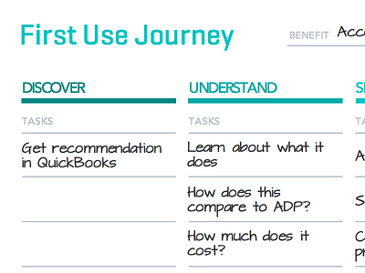 First Use Worksheets design first use journey map sfdw template worksheet workshop