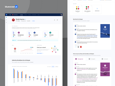 Blueocean: Artificial Intelligence Brand Analytics aidentity analytics archetype artificial intelligence benchmark brand brand identity branding charts dashboard ui product design user interface design