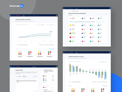 Blueocean: Archetype, Brand Content Check, Industry Benchmark aidentity archetypes artificial intelligence benchmark brand analytics brand identity brand voice branding charts product design