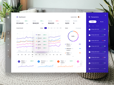 Cryptocurrency Trading App Dashboard bank app bitcoin bitcoin trading crypto dashboard crypto exchange crypto trading crypto wallet cryptocurrency dashboard desktop ethereum finance app income litecoin trading trading app transaction user interface