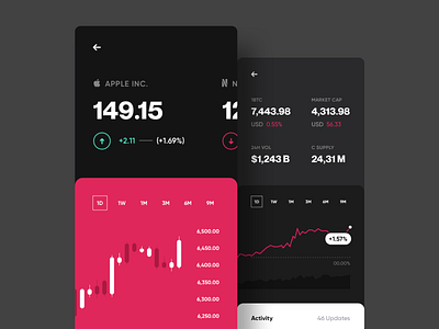 Stocks App bitcoin crypto wallet currency dashboard investing investment money stocks