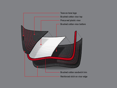 Visor Teardown V2 brim details exploded hat view visor