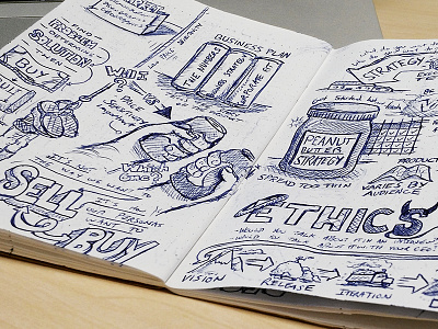 Sketchbook Notes dot grid focused pen pragmatic marketing scout book sketchbook