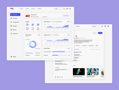 Talent Hunt - Talent Hiring Tool app dashboard dashboard design design hiring hiring tool hr hr dashboard ui uiux ux uxui