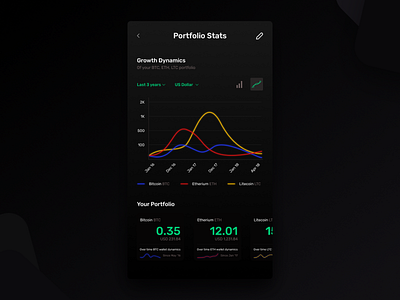 Crypto Portfolio Concept animation creative crypto design graphic ui uidesign ux uxdesign