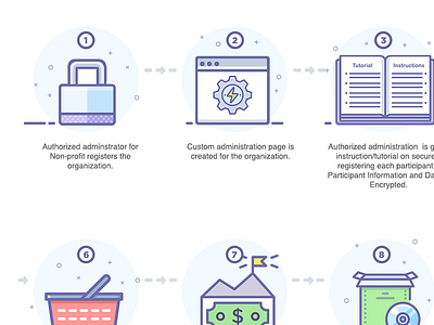 Icon Design for How it works - Coming Soon branding design digital dollar donation finance finance icons how it works illustration illustrator money non profit organization online photoshop process school shopping steps website design