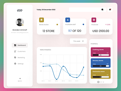 Dashboard For Admin Stores cleanui dashboard design figma store ui ux web webapp