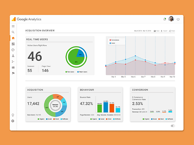 Google Analytics Dashboard Redesign