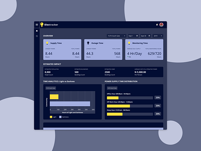 Dashboard Design dashboard design ui design uiux uiuxdesign