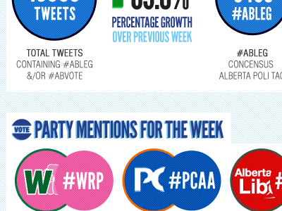 AlbertaTweets - Twitter Conversation Snippet albertapolitical albertatweets firstdraft infographic