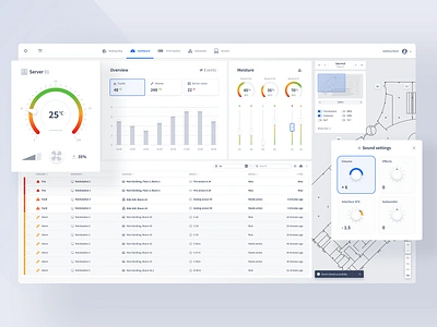 Modern PSIM Redesign - Operator Dashboard app cctv dashboard design product security system ui ux web