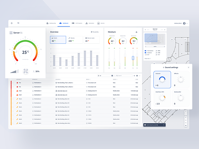 Modern PSIM Redesign - Operator Dashboard app cctv dashboard design product security system ui ux web