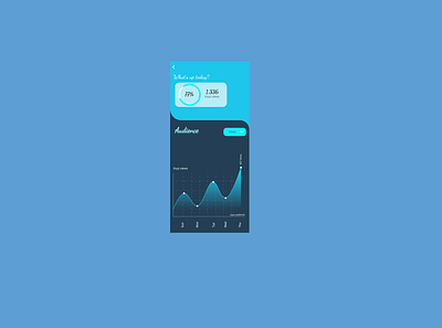 Analytics Chart #dailyui #018 app design figma ui ux