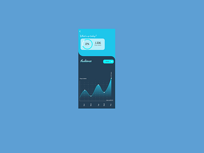 Analytics Chart #dailyui #018