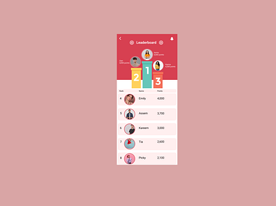 Leaderboard #dailyui #019 app design figma ui ux