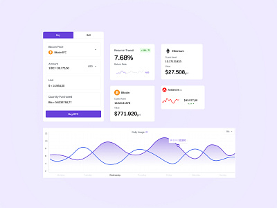 Bischen: Dashboard Cards