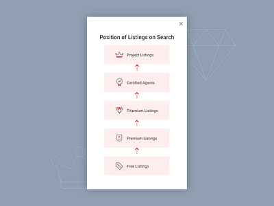 Infographic infographic property listing search result page