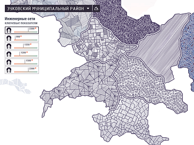 Simulator development regions