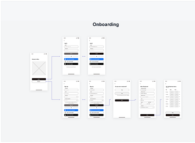 Partner in Wine Onboarding Wireflow