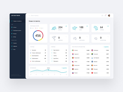 Admin panel for Travel Blog - Dashboard admin admin panel design ux