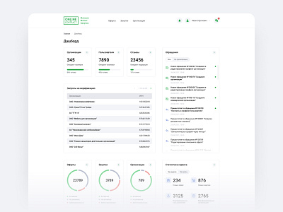 Operator dashboard (onlcmarket.ru)