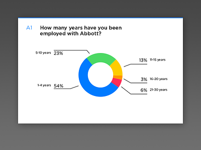 Survey results pie chart graph ios7 pie chart stats survey