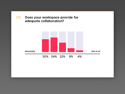 Survey results bar chart