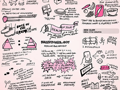 Healthcare Experience Design sketch notes