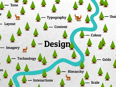 The Forest for the Trees context deer design forest river trees