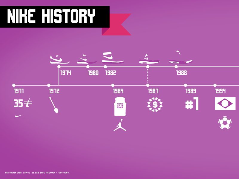 nike history timeline
