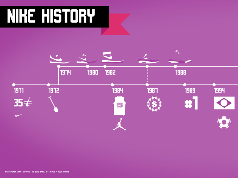 nike time line