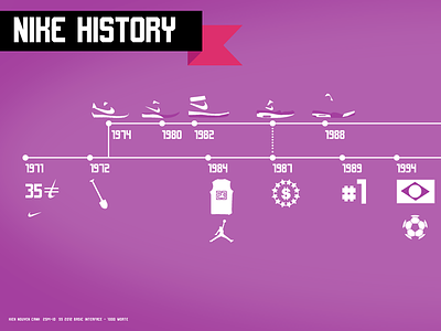 NIKE HISTORY history illu illustration nike purple shoe shoes timeline