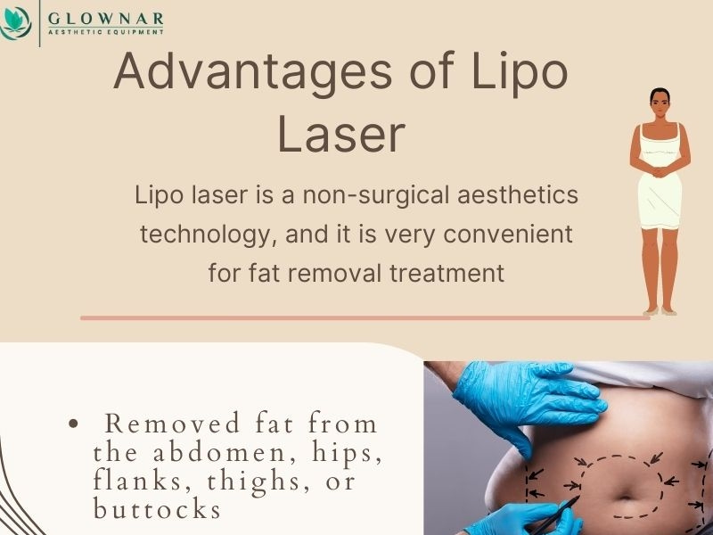 Advantages of Lipo Laser Treatment by Glownar Aesethetics LLC on Dribbble