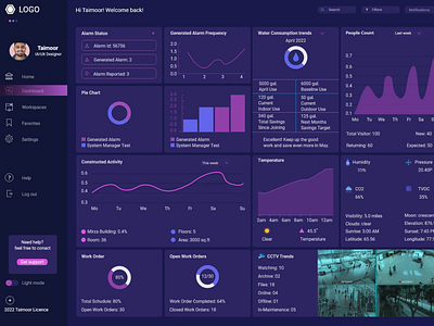 Dashboard by taimoor akhtar on Dribbble