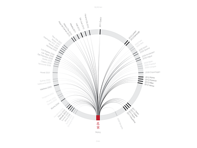 Travel Map Visualization