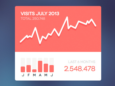 Chart Widget [Sketch] 2013 chart freebie sketch ui ui kit visits widget