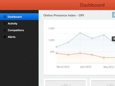 Dashboard cellphone chart dashboard icons ipad iphone menu responsive tablet web