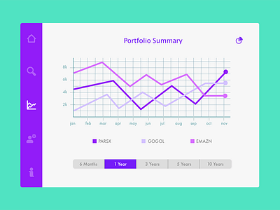 Daily UI #018 — Analytics Chart 018 analytics chart dailyui finance graph stocks