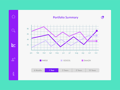 Daily UI #018 — Analytics Chart