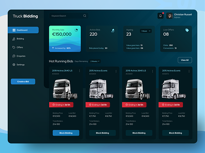 Heavy truck bidding mobile application | Administrator Dashboard