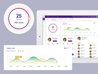 Dashboard analytics dashboard data form graph grid interface metrics mobile navigation product visualization